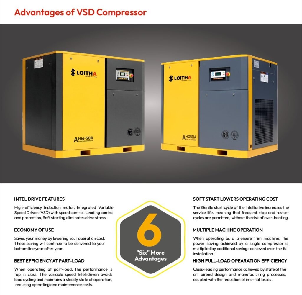 Screw Air Compressors Advantages