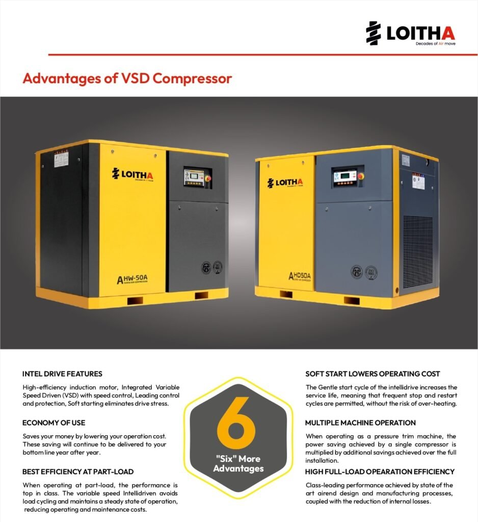 Advantages of Screw Air Compressors