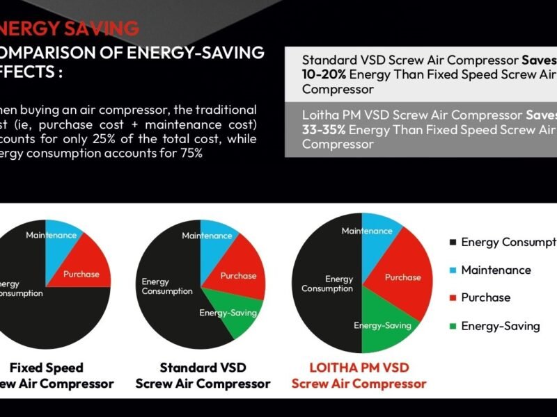 Reduce carbon footprint with air compressor