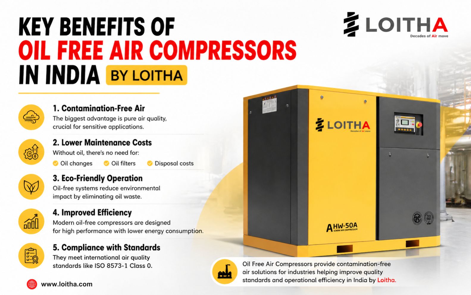 Key Benefits of Oil Free Air Compressors in India by Loitha