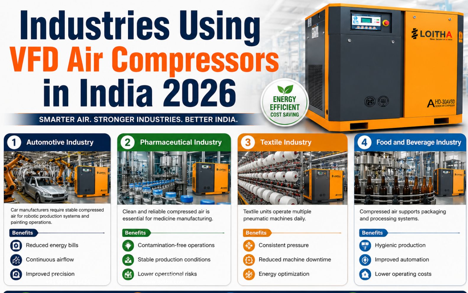 Industries Using VFD Air Compressors in India 2026