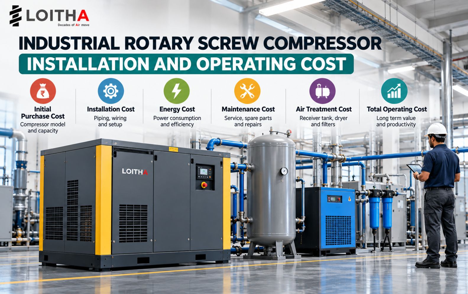 Industrial Rotary Screw Compressor Installation and Operating Cost